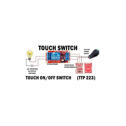 تصویر نحوه استفاده
